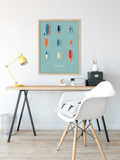 Affiche Surfboards – Les Iconiques (vives), encadrée, mise en scène dans un intérieur lumineux au style surf vintage.